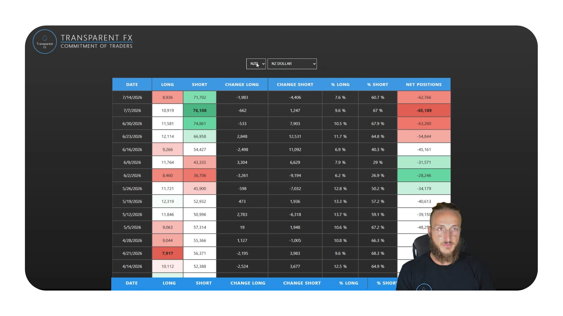 TransparentFX COT data software
